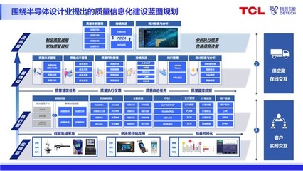 格創(chuàng)東智QMS質量管理系統(tǒng) 助力半導體企業(yè)實現質量管理升級