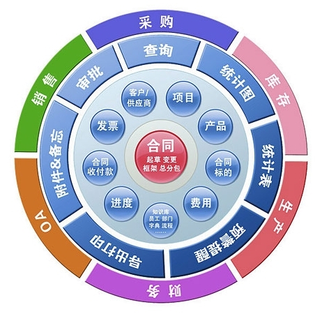 合同管理 企業穩健運營的基石