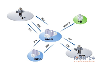 用友U9產品市場占有率及其在企業(yè)管理領域的應用分析