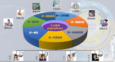 智能智造企業(yè)PLM研發(fā)管理系統(tǒng) 推動產品全生命周期管理的革命