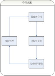 泰國Gleosoft 一站式企業(yè)管理解決方案與軟體設(shè)計專家