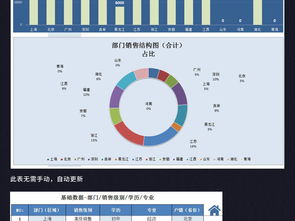 企業(yè)銷售管理查詢系統(tǒng) 從高清Excel模板到業(yè)績分析表大全的實(shí)踐指南